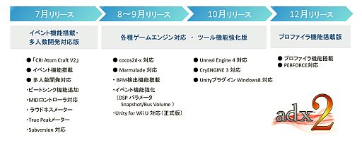 ꡼ No.003Υͥ / CRIߥɥ륦ADX2פΥɥޥåפץ󥸥ؤб