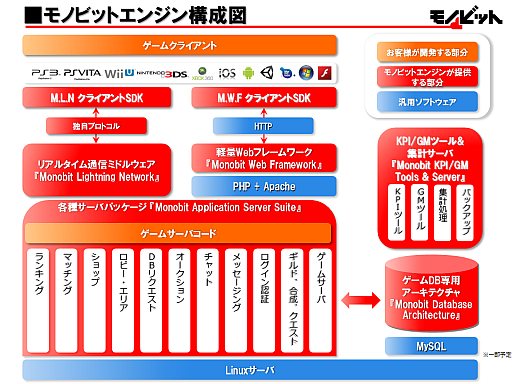 ꡼ No.002Υͥ / ̿ߥɥ륦祵СȤΥΥӥåȤCEDEC 2013˽Ÿ