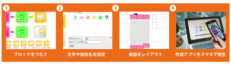 ���������꡼ No.002�Υ���ͥ������ / �ץ�����������μ������ס����ꥸ�ʥ��Android���ץ������Ǥ����JointApps�פΥ����ӥ���������������