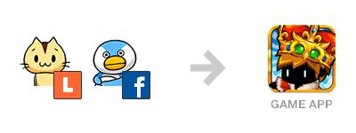 ���������꡼ No.002�Υ���ͥ������ / ���롼�ץ���åȥġ����Lobi�פ��б�������󥭥�ɽ����SDK���о�