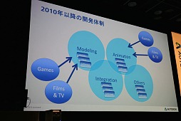 ꡼ No.004 | Autodesk 3December 2013׳šWebMayaΥǥʤɺǿCGư򸫤