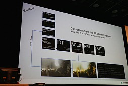 ꡼ No.020 | Autodesk 3December 2013׳šWebMayaΥǥʤɺǿCGư򸫤