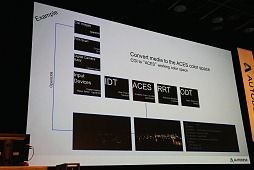 ꡼ No.022 | Autodesk 3December 2013׳šWebMayaΥǥʤɺǿCGư򸫤