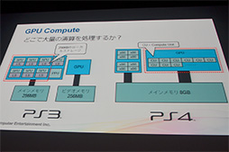 ꡼ No.006 | PS4κǿƥΥ䥤ǥؤμȤߤϪ줿GTMF 2014SCEåݡ