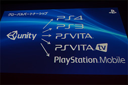 ꡼ No.011 | PS4κǿƥΥ䥤ǥؤμȤߤϪ줿GTMF 2014SCEåݡ