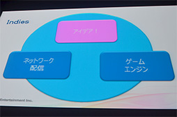 ꡼ No.023 | PS4κǿƥΥ䥤ǥؤμȤߤϪ줿GTMF 2014SCEåݡ