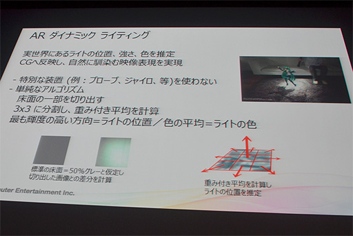 ꡼ No.027 | PS4κǿƥΥ䥤ǥؤμȤߤϪ줿GTMF 2014SCEåݡ