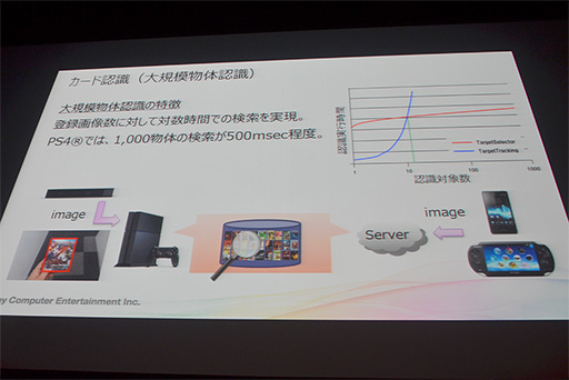 ꡼ No.031 | PS4κǿƥΥ䥤ǥؤμȤߤϪ줿GTMF 2014SCEåݡ