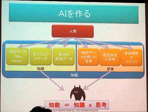 #005Υͥ/AI5֤ʬƤߤäؤ֥֡˥å AIǥߡ׳