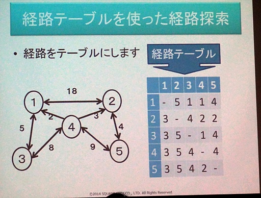 #006Υͥ/AI5֤ʬƤߤäؤ֥֡˥å AIǥߡ׳