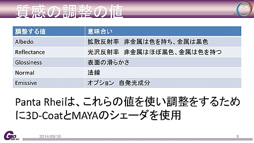 ꡼ No.009 | ץȼΥ२󥸥Panta Rheiפȡdeep downפεŪܺ٤CEDECåݡ