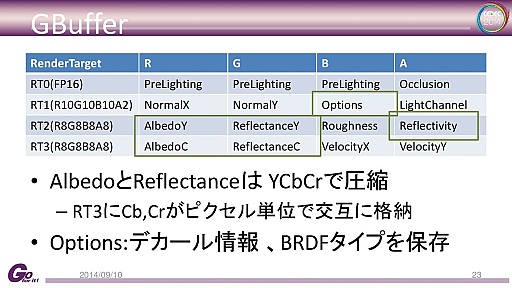 ꡼ No.024 | ץȼΥ२󥸥Panta Rheiפȡdeep downפεŪܺ٤CEDECåݡ