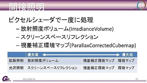 ꡼ No.027 | ץȼΥ२󥸥Panta Rheiפȡdeep downפεŪܺ٤CEDECåݡ