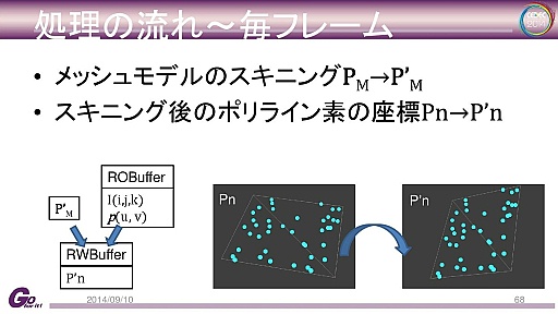 ꡼ No.041 | ץȼΥ२󥸥Panta Rheiפȡdeep downפεŪܺ٤CEDECåݡ