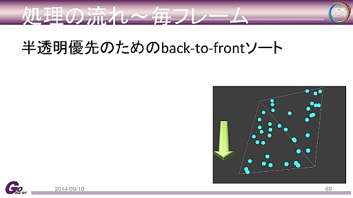 ꡼ No.042 | ץȼΥ२󥸥Panta Rheiפȡdeep downפεŪܺ٤CEDECåݡ