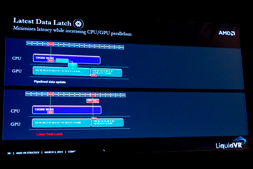 ꡼ No.007 | ʤ3DGEAMDVRSDKLiquidVRפϡVRեޥåĴԤȤʤꤦΤ