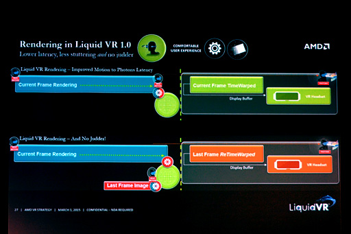꡼ No.010 | ʤ3DGEAMDVRSDKLiquidVRפϡVRեޥåĴԤȤʤꤦΤ