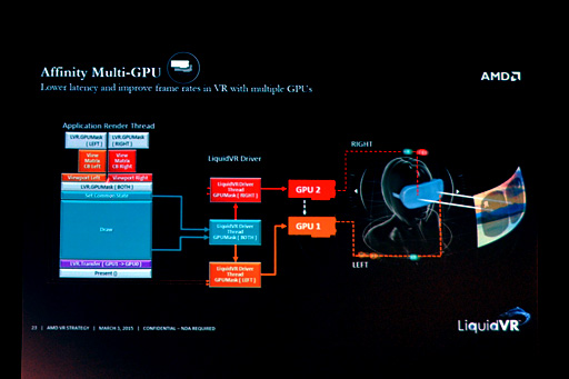 ꡼ No.012 | ʤ3DGEAMDVRSDKLiquidVRפϡVRեޥåĴԤȤʤꤦΤ