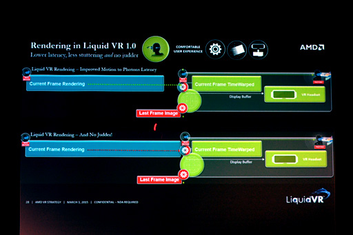 ꡼ No.014 | ʤ3DGEAMDVRSDKLiquidVRפϡVRեޥåĴԤȤʤꤦΤ