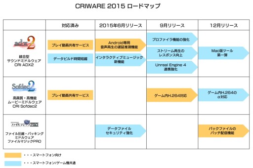 ꡼ No.002Υͥ / 2015ǯΡCRIWAREפϥޥ۸पӲȯǽ