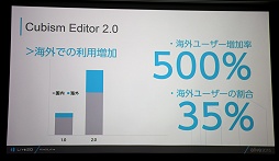 ꡼ No.005Υͥ / Live2D饯ӥ̤ͥ衣alive Live2D Creators Conference 2015ץݡ