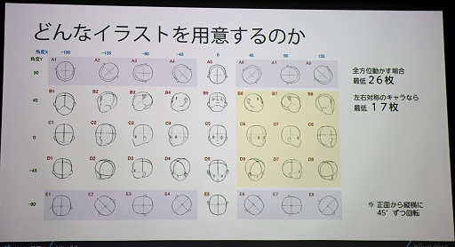 ꡼ No.015Υͥ / Live2D饯ӥ̤ͥ衣alive Live2D Creators Conference 2015ץݡ