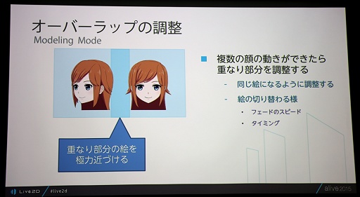 ꡼ No.018Υͥ / Live2D饯ӥ̤ͥ衣alive Live2D Creators Conference 2015ץݡ