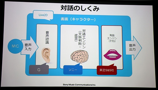 ꡼ No.023Υͥ / Live2D饯ӥ̤ͥ衣alive Live2D Creators Conference 2015ץݡ