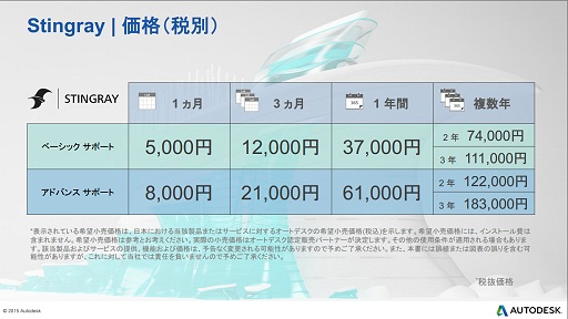꡼ No.017 | CEDEC 20153DġεAutodesk夲२󥸥StingrayסΥեؤΤȵǽˤĤʹƤ