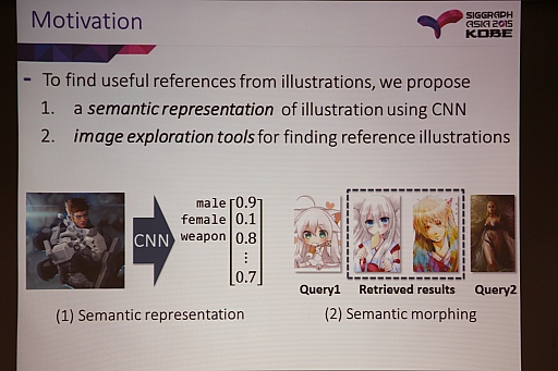 Siggraph Asia イラストに意味付けしてディープラーニングさせるとなにができるのか Siggraph Asia イラストに意味付けしてディープラーニングさせるとなにができるのか