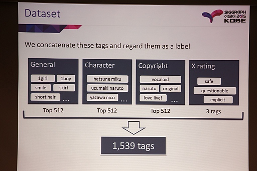 ꡼ No.005 | SIGGRAPH ASIAϥ饹Ȥ˰̣դƥǥץ顼˥󥰤ȤʤˤǤΤ