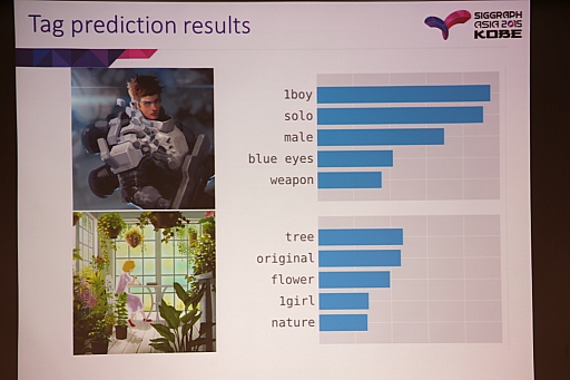 ꡼ No.006 | SIGGRAPH ASIAϥ饹Ȥ˰̣դƥǥץ顼˥󥰤ȤʤˤǤΤ