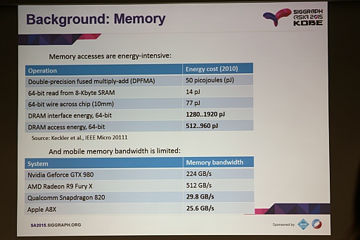 ꡼ No.004 | SIGGRAPH ASIAϥХ뵡ǤΥ쥤ȥ졼󥰼¸ᤤӰбƥꥢ򸺤餷쥤ȥˡȤ