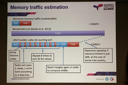 ꡼ No.005 | SIGGRAPH ASIAϥХ뵡ǤΥ쥤ȥ졼󥰼¸ᤤӰбƥꥢ򸺤餷쥤ȥˡȤ