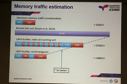 ꡼ No.012 | SIGGRAPH ASIAϥХ뵡ǤΥ쥤ȥ졼󥰼¸ᤤӰбƥꥢ򸺤餷쥤ȥˡȤ