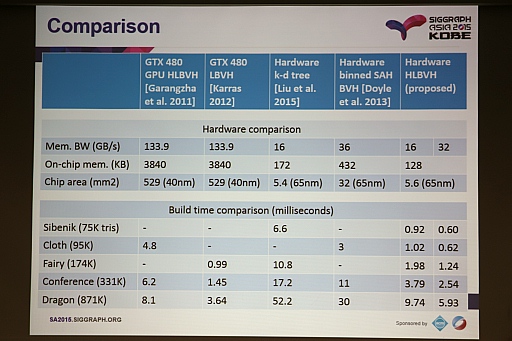 ꡼ No.013 | SIGGRAPH ASIAϥХ뵡ǤΥ쥤ȥ졼󥰼¸ᤤӰбƥꥢ򸺤餷쥤ȥˡȤ