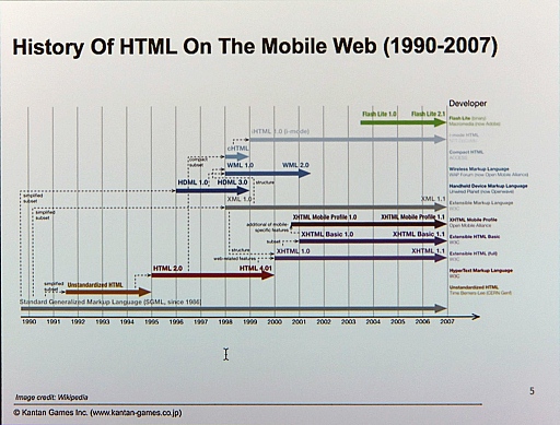 ���������꡼ No.004�Υ���ͥ������ / BoosterMedia Japan����ȯ�ϥ��٥�ȡ����ܤˤ����뼡���奦���֥�����פ򳫺š�HTML5��Ȥä������೫ȯ�䡤¾�ҤȤμ���Ȥߤ�Ҳ�