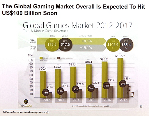 ���������꡼ No.007�Υ���ͥ������ / BoosterMedia Japan����ȯ�ϥ��٥�ȡ����ܤˤ����뼡���奦���֥�����פ򳫺š�HTML5��Ȥä������೫ȯ�䡤¾�ҤȤμ���Ȥߤ�Ҳ�