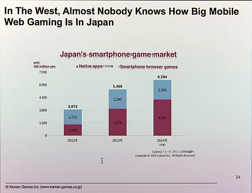 ���������꡼ No.008�Υ���ͥ������ / BoosterMedia Japan����ȯ�ϥ��٥�ȡ����ܤˤ����뼡���奦���֥�����פ򳫺š�HTML5��Ȥä������೫ȯ�䡤¾�ҤȤμ���Ȥߤ�Ҳ�