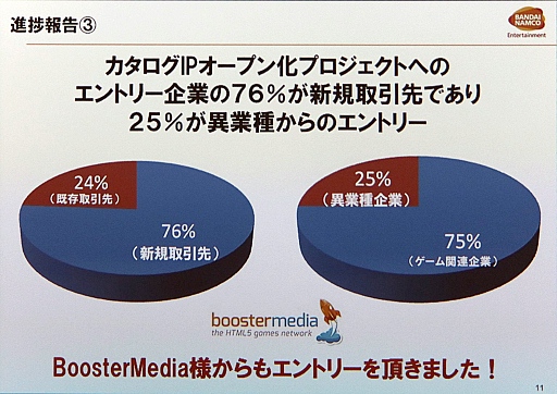 ���������꡼ No.026�Υ���ͥ������ / BoosterMedia Japan����ȯ�ϥ��٥�ȡ����ܤˤ����뼡���奦���֥�����פ򳫺š�HTML5��Ȥä������೫ȯ�䡤¾�ҤȤμ���Ȥߤ�Ҳ�