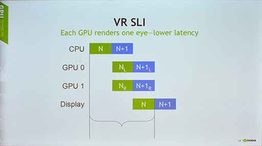 GTC 2016NVIDIAVR饤֥VRWorksפ¤˿ʲƤѤߤ¿̤ʵǽ줿åݡ