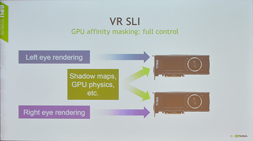 GTC 2016NVIDIAVR饤֥VRWorksפ¤˿ʲƤѤߤ¿̤ʵǽ줿åݡ