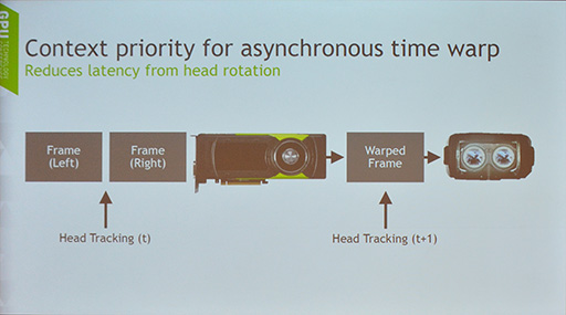 ꡼ No.022 | GTC 2016NVIDIAVR饤֥VRWorksפ¤˿ʲƤѤߤ¿̤ʵǽ줿åݡ