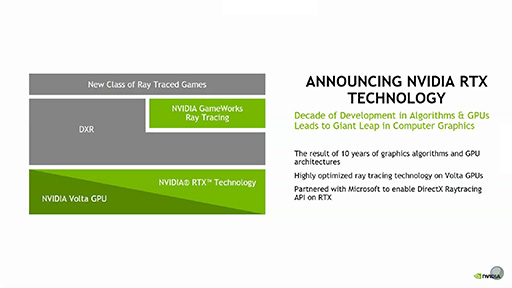 ［GDC 2018］NVIDIA，ゲーム向けのリアルタイムレイトレーシング技術「RTX」を発表