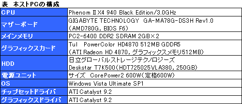���������꡼ No.011�Υ���ͥ������ / 3D����ե��å�����ͥåȥ���ۤ���ž���Ǥ����ELSA VIXEL�פ����ּ����PC��������3D�������ץ쥤�פϲ�ǽ����