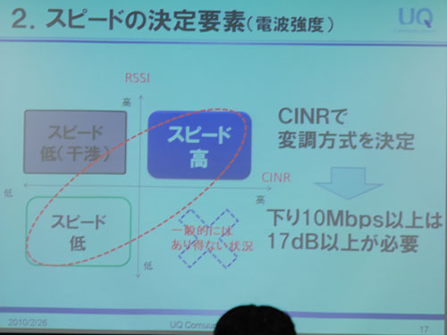 画像ギャラリー No.006のサムネイル画像 / 実用レベルに向けて着々と進化するWiMAX。UQによる商用サービスの現状まとめ