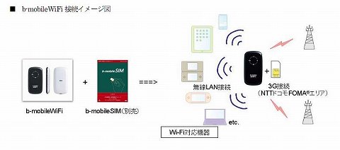 ���������꡼ No.001�Υ���ͥ������ / �����̿�����Х���WiFi�롼����ȯ�䡣�вٳ��Ϥ�24������