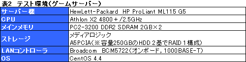 画像ギャラリー No.019のサムネイル画像 / “ゲーム用LANカード”に効果はあるのか。「WinFast Killer Xeno Pro」をテストしてみる