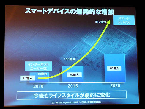 画像ギャラリー No.004のサムネイル画像 / インテル,メディア向け説明会を開催してWiMAXへの取り組みをアピール。さらにWiMAXの普及を推進する大々的なキャンペーンを実施と発表