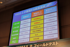 画像ギャラリー No.002のサムネイル画像 / 100Mbps超えの通信速度を無線で実現へ。UQ,「WiMAX 2」のフィールドテストを公開